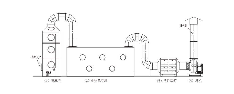 活性（xìng）炭淨化設備（bèi）