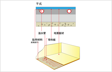 PE-RT地暖管